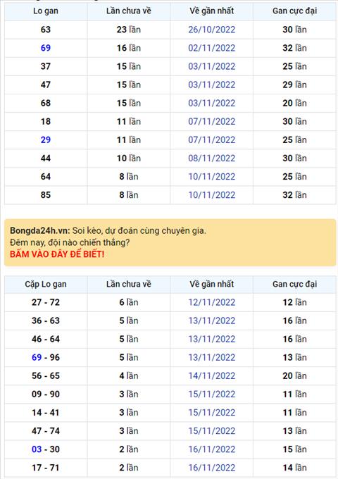 Binh luan KQXSMB 19112022 dac biet da quay lai ve xiu hinh anh