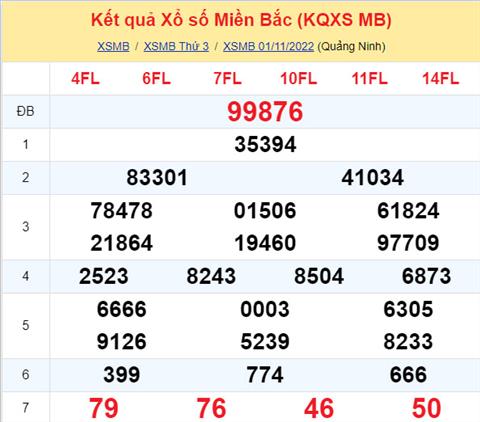 Phan tich XSMB 211 thu 4 - Tham khao XSMB thu 4 ngay 211 hinh anh