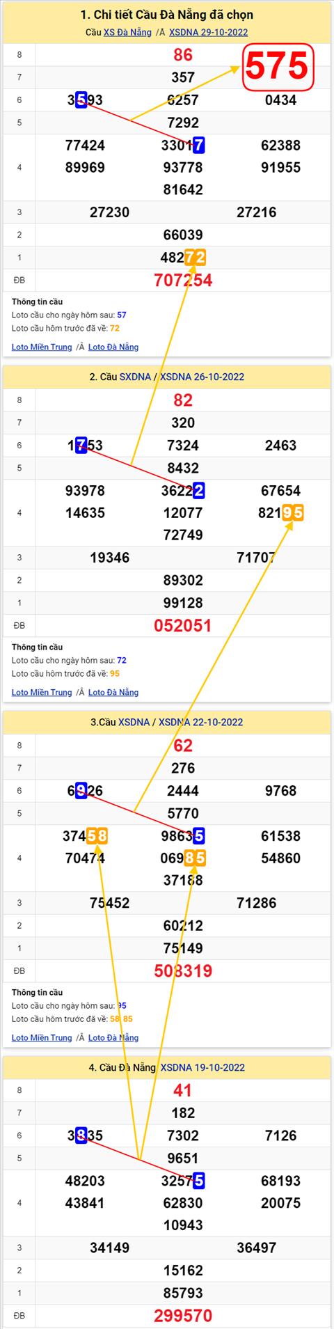 Thống kê XSMT 02112022 - Phân tích Xổ số Miền Trung 02-11 Thứ 4 hình ảnh 2 Thong ke XSMT 02112022 - Phan tich Xo so Mien Trung 02-11 Thu 4 hinh anh 2