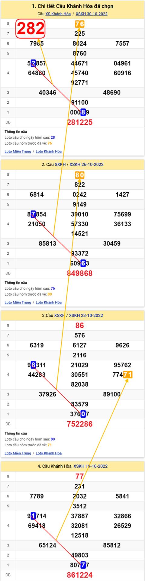 Thống kê XSMT 02112022 - Phân tích Xổ số Miền Trung 02-11 Thứ 4 hình ảnh Thong ke XSMT 02112022 - Phan tich Xo so Mien Trung 02-11 Thu 4 hinh anh
