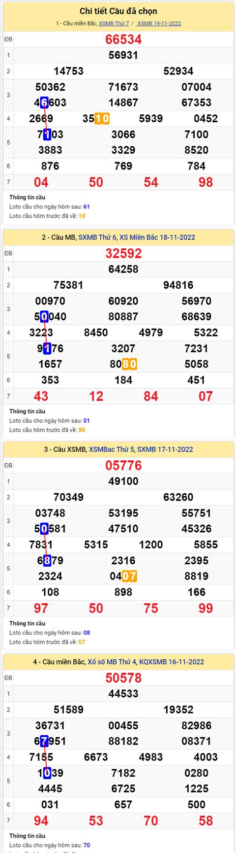 Phân tích XSMB 2011 chủ nhật - Tham khảo XSMB chủ nhật ngày 2011 hình ảnh 2 Phan tich XSMB 2011 chu nhat - Tham khao XSMB chu nhat ngay 2011 hinh anh 2