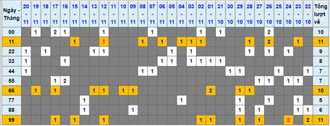 Lo kep XSMB 21112022 - Phan tich lo kep Mien Bac 21-11 Thu 2 hinh anh