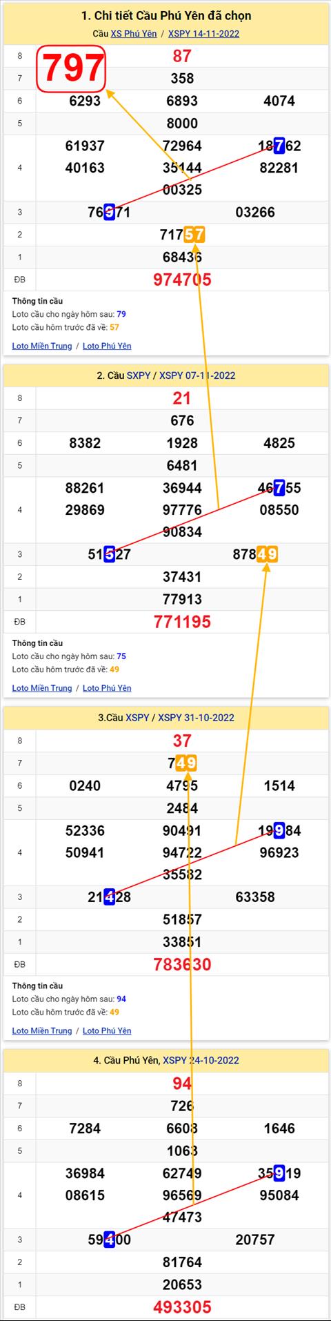 Thong ke XSMT 21112022 - Phan tich Xo so Mien Trung 21-11 Thu 2 hinh anh 2