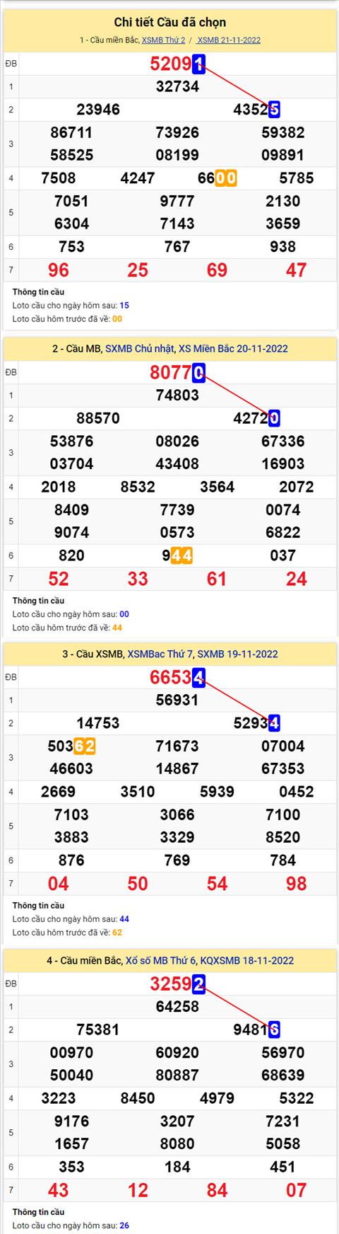 Phan tich XSMB 2211 thu 3 - Tham khao XSMB thu 3 ngay 2211 hinh anh 2