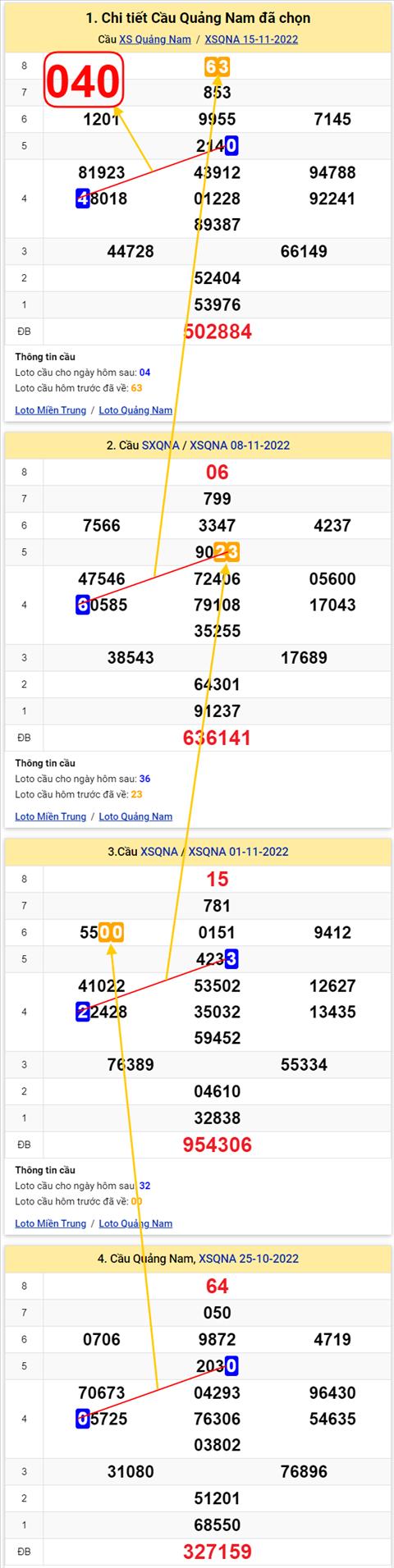 Thong ke XSMT 22112022 - Phan tich Xo so Mien Trung 22-11 Thu 3 hinh anh 2