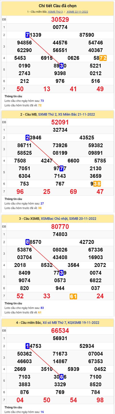 Phan tich XSMB 2311 thu 4 - Tham khao XSMB thu 4 ngay 2311 hinh anh 2