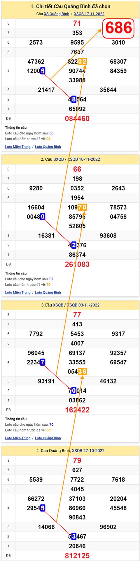 Thong ke XSMT 24112022 - Phan tich Xo so Mien Trung 24-11 Thu 5 hinh anh 2