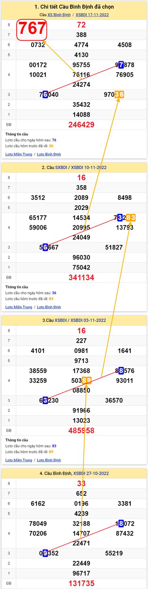 Thong ke XSMT 24112022 - Phan tich Xo so Mien Trung 24-11 Thu 5 hinh anh