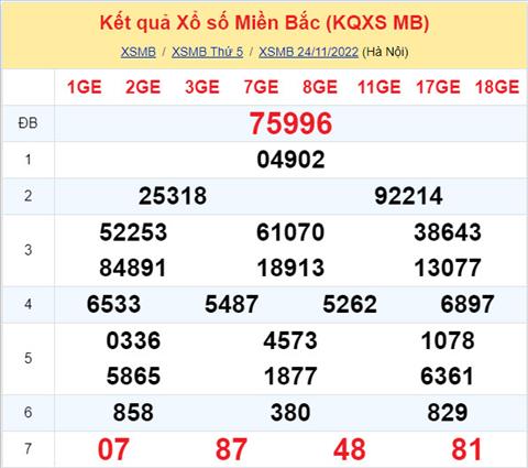 Phan tich XSMB 2511 thu 6 - Tham khao XSMB thu 6 ngay 2511 hinh anh