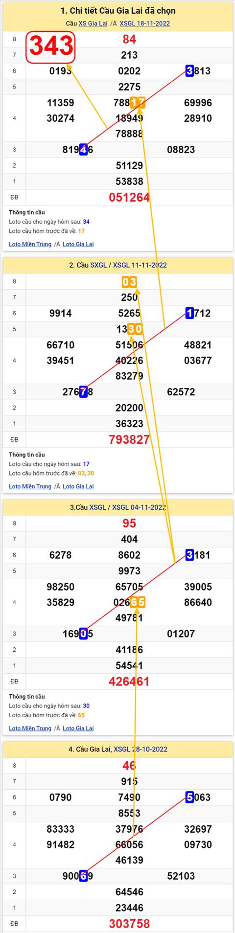 Thong ke XSMT 25112022 - Phan tich Xo so Mien Trung 25-11 Thu 6 hinh anh 2