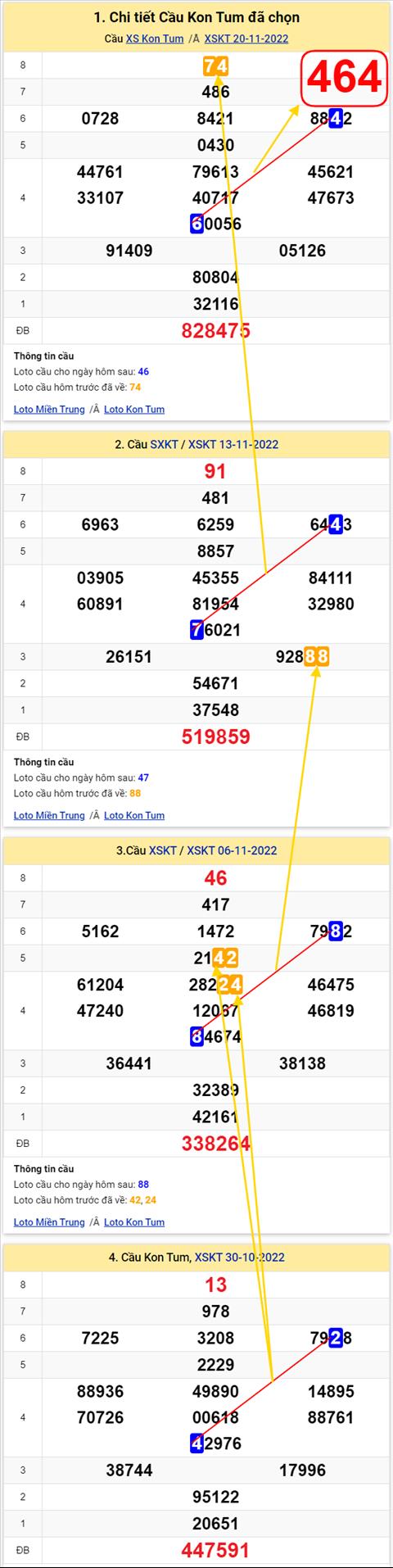Thong ke XSMT 27112022 - Phan tich Xo so Mien Trung 27-11 Chu nhat hinh anh 2