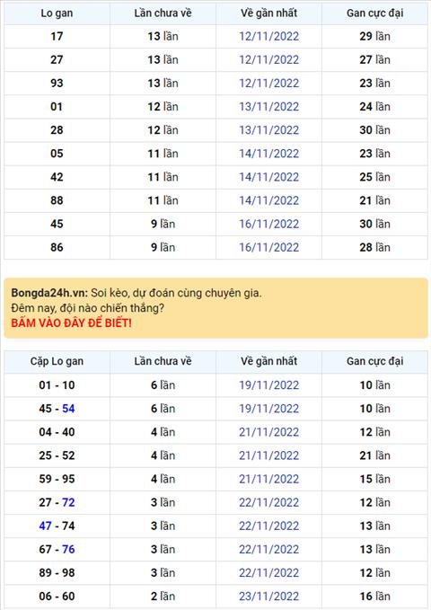 Binh luan KQXSMB 26112022 hom nay co 83 xuat hien toi 3 lan hinh anh