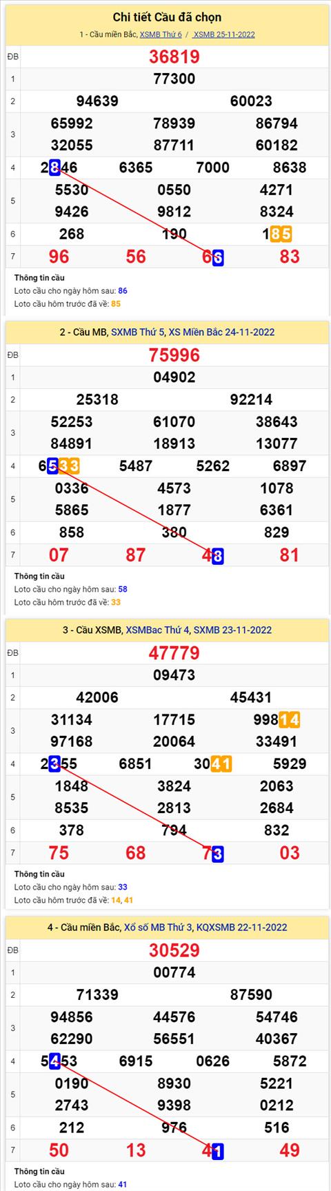 Phân tích XSMB 2611 thứ 7 - Tham khảo XSMB thứ 7 ngày 2611 hình ảnh 2 Phan tich XSMB 2611 thu 7 - Tham khao XSMB thu 7 ngay 2611 hinh anh 2