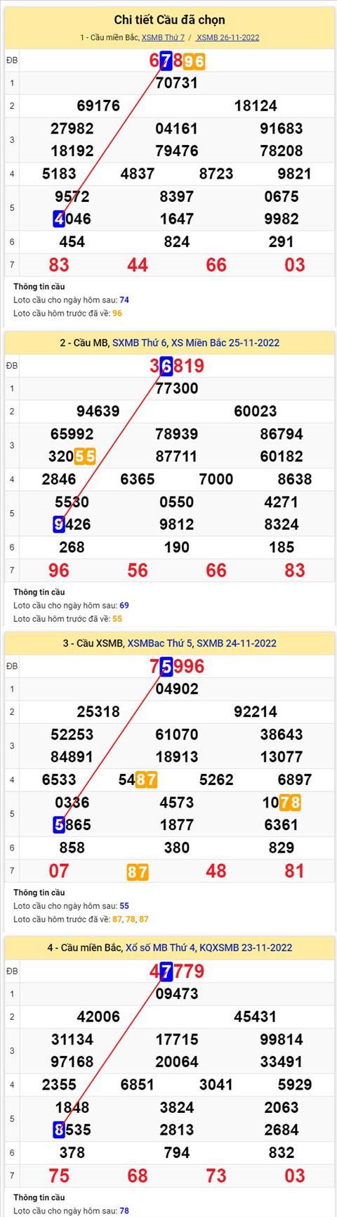 Phan tich XSMB 2711 chu nhat - Tham khao XSMB chu nhat ngay 2711 hinh anh 2
