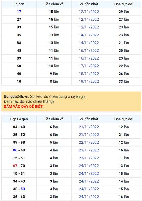 Binh luan KQXSMB 28112022 hai ngay lien tiep dac biet ve duoi 7 hinh anh