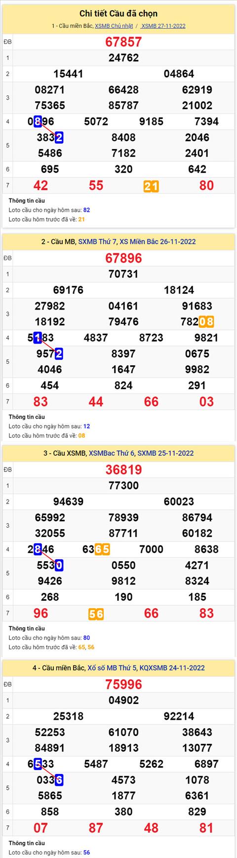 Phân tích XSMB 2811 thứ 2 - Tham khảo XSMB thứ 2 ngày 2811 hình ảnh 2 Phan tich XSMB 2811 thu 2 - Tham khao XSMB thu 2 ngay 2811 hinh anh 2
