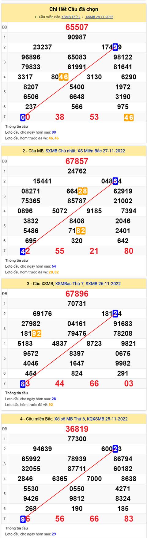 Phan tich XSMB 2911 thu 3 - Tham khao XSMB thu 3 ngay 2911 hinh anh 2