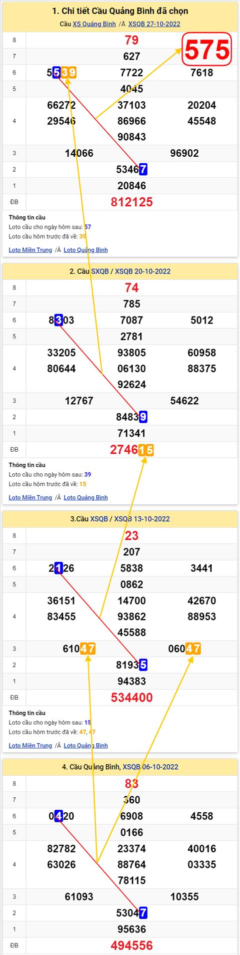 Thống kê XSMT 03112022 - Phân tích Xổ số Miền Trung 03-11 Thứ 5 hình ảnh 2 Thong ke XSMT 03112022 - Phan tich Xo so Mien Trung 03-11 Thu 5 hinh anh 2