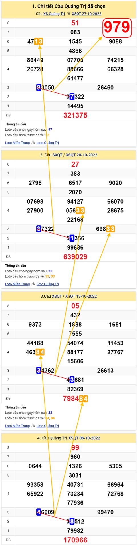 Thống kê XSMT 03112022 - Phân tích Xổ số Miền Trung 03-11 Thứ 5 hình ảnh 3 Thong ke XSMT 03112022 - Phan tich Xo so Mien Trung 03-11 Thu 5 hinh anh 3