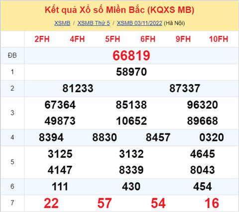 Phân tích XSMB 411 thứ 6 - Tham khảo XSMB thứ 6 ngày 411 hình ảnh Phan tich XSMB 411 thu 6 - Tham khao XSMB thu 6 ngay 411 hinh anh