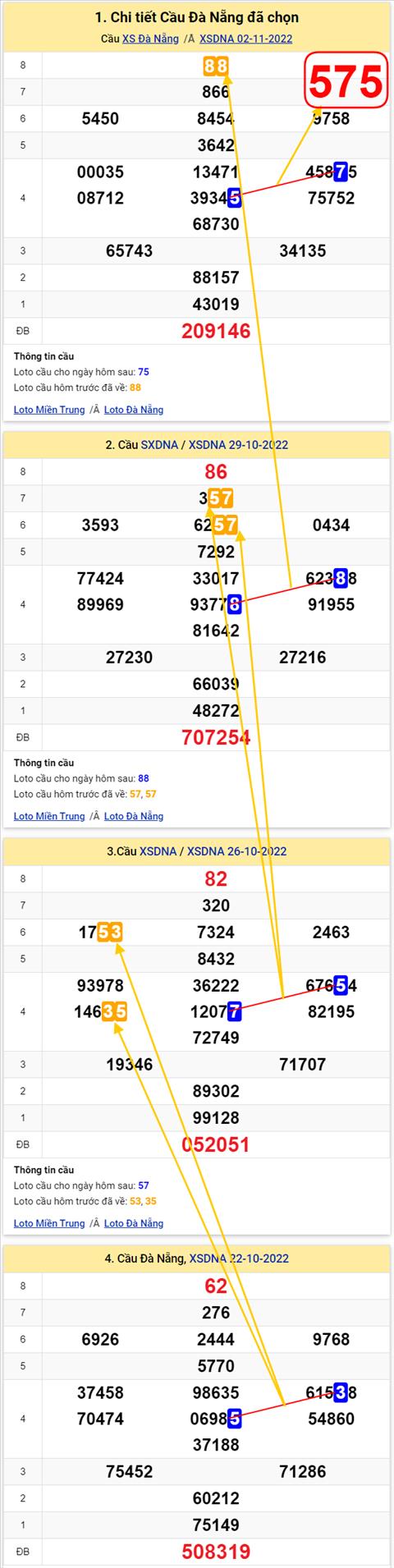 Thong ke XSMT 05112022 - Phan tich Xo so Mien Trung 05-11 Thu 7 hinh anh 3