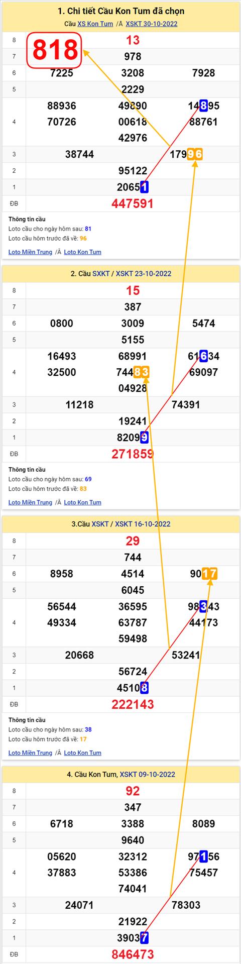 Thống kê XSMT 06112022 - Phân tích Xổ số Miền Trung 06-11 Chủ nhật hình ảnh 2 Thong ke XSMT 06112022 - Phan tich Xo so Mien Trung 06-11 Chu nhat hinh anh 2