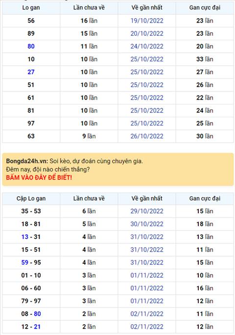 Binh luan KQXSMB 05112022 dau 8 no nhu phao hoa hinh anh
