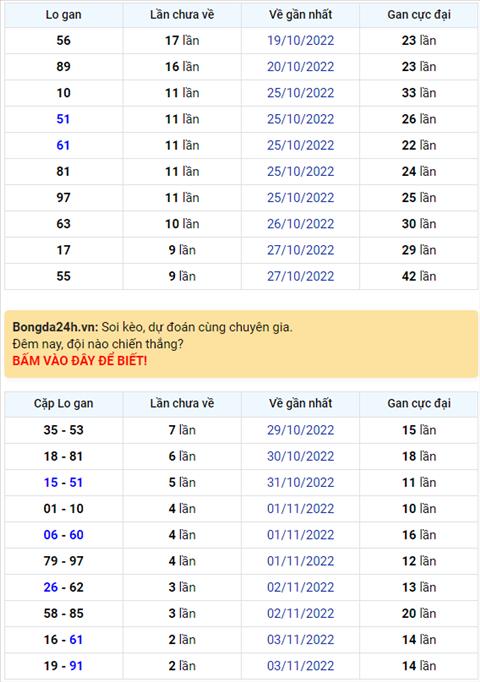 Binh luan KQXSMB 06112022 dac biet tiep tuc ve tai hinh anh