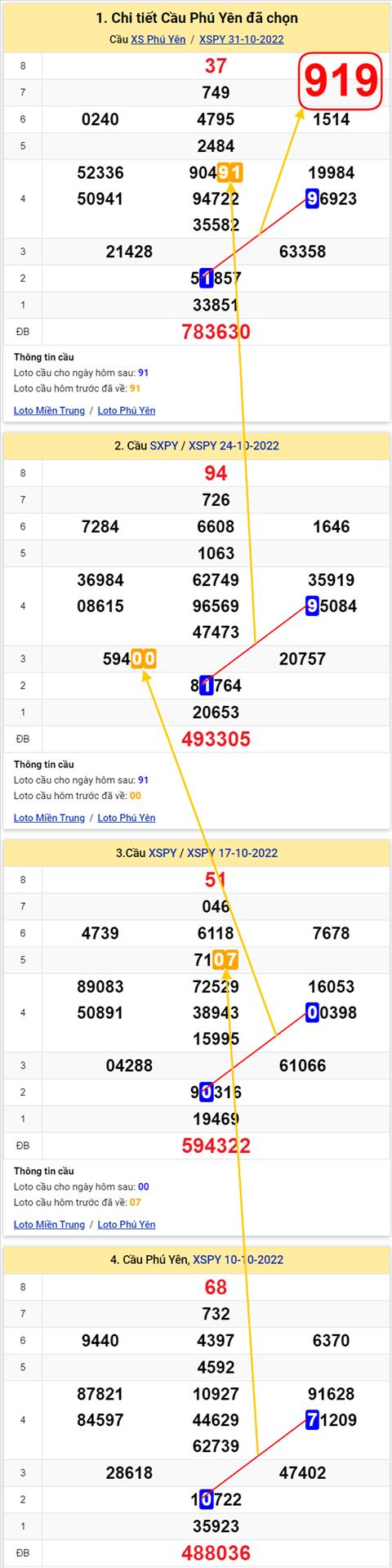 Thống kê XSMT 07112022 - Phân tích Xổ số Miền Trung 07-11 Thứ 2 hình ảnh 2 Thong ke XSMT 07112022 - Phan tich Xo so Mien Trung 07-11 Thu 2 hinh anh 2