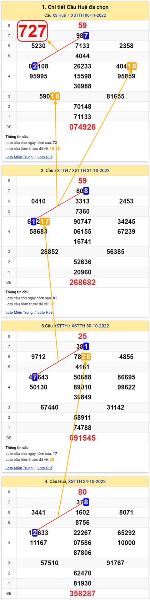 Thống kê XSMT 07112022 - Phân tích Xổ số Miền Trung 07-11 Thứ 2 hình ảnh Thong ke XSMT 07112022 - Phan tich Xo so Mien Trung 07-11 Thu 2 hinh anh