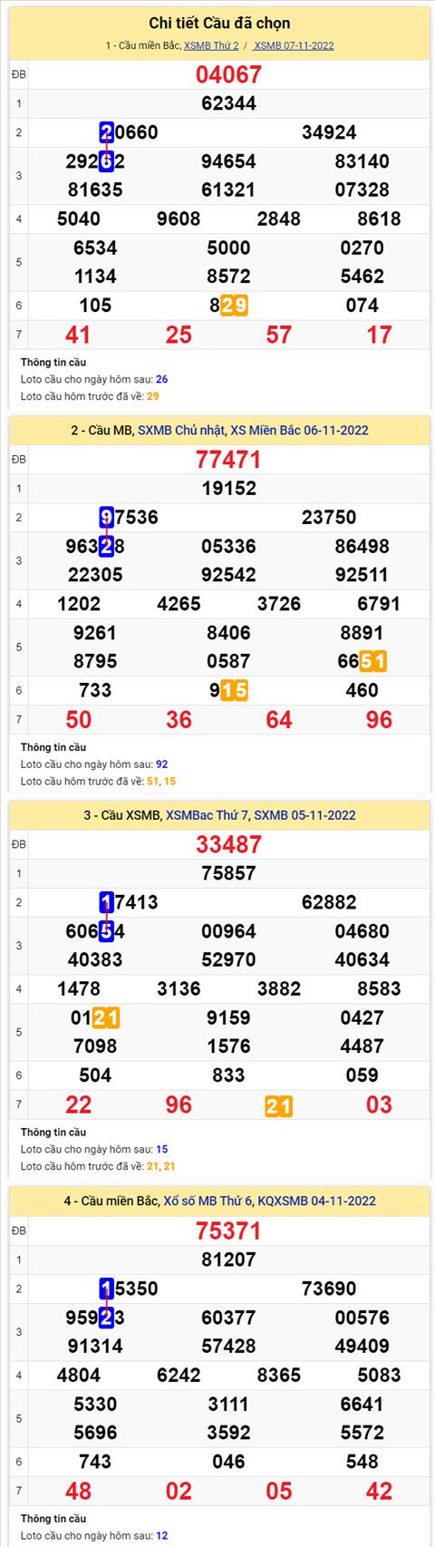 Phan tich XSMB 811 thu 3 - Tham khao XSMB thu 3 ngay 811 hinh anh 2