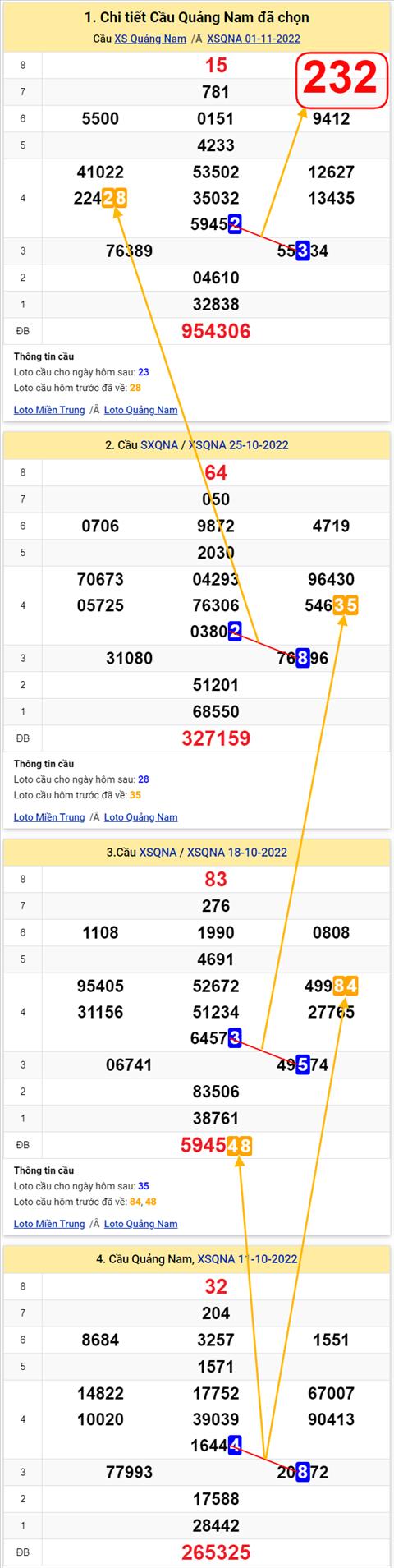 Thống kê XSMT 08112022 - Phân tích Xổ số Miền Trung 08-11 Thứ 3 hình ảnh 2 Thong ke XSMT 08112022 - Phan tich Xo so Mien Trung 08-11 Thu 3 hinh anh 2