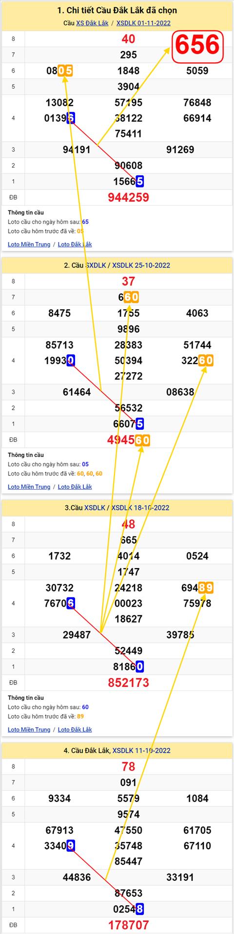 Thống kê XSMT 08112022 - Phân tích Xổ số Miền Trung 08-11 Thứ 3 hình ảnh Thong ke XSMT 08112022 - Phan tich Xo so Mien Trung 08-11 Thu 3 hinh anh