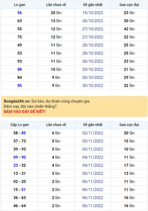 Binh luan KQXSMB 09112022 hom nay co lo roi 30 hinh anh