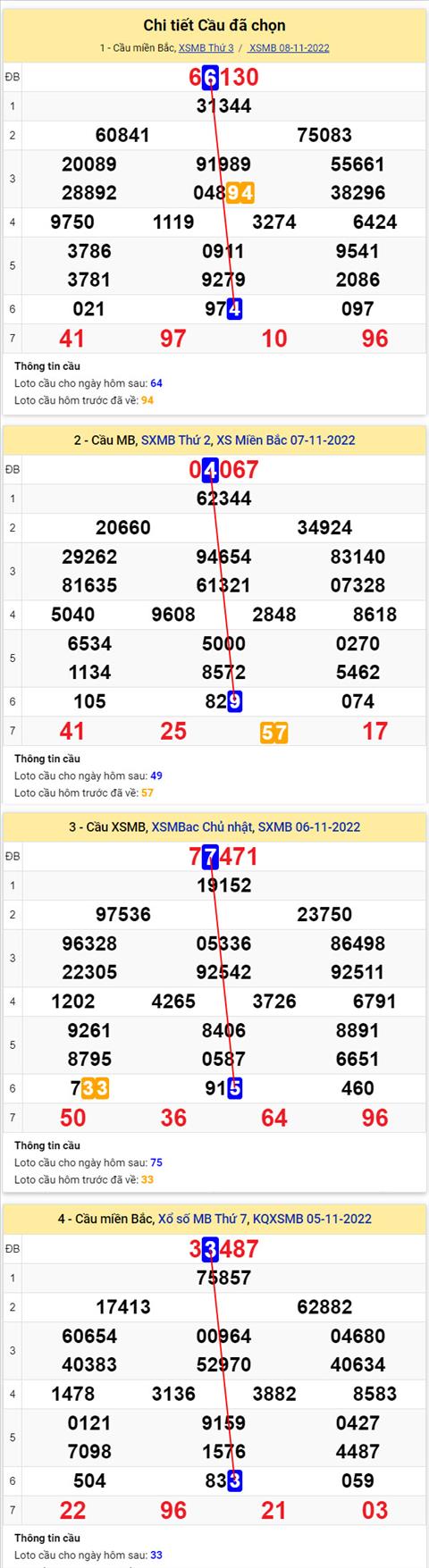 Phan tich XSMB 911 thu 4 - Tham khao XSMB thu 4 ngay 911 hinh anh 2