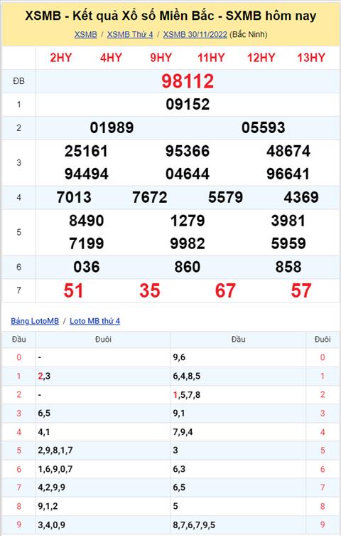 Phan tich XSMB 0112 thu 5 - Tham khao XSMB thu 5 ngay 112 hinh anh