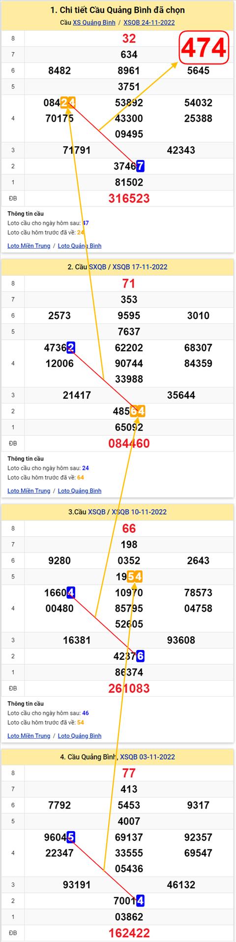 Thong ke XSMT 01122022 - Phan tich Xo so Mien Trung 01-12 Thu 5 hinh anh 2