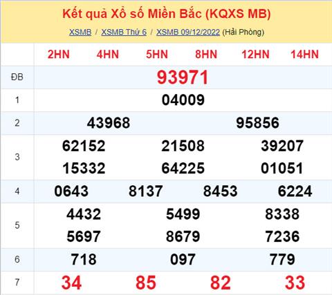 Phan tich XSMB 1012 thu 7 - Tham khao XSMB thu 7 ngay 1012 hinh anh