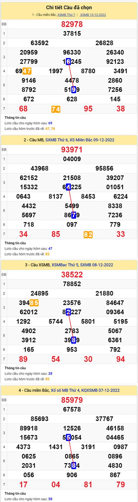 Phan tich XSMB 1112 chu nhat - Tham khao XSMB chu nhat ngay 1112 hinh anh 2