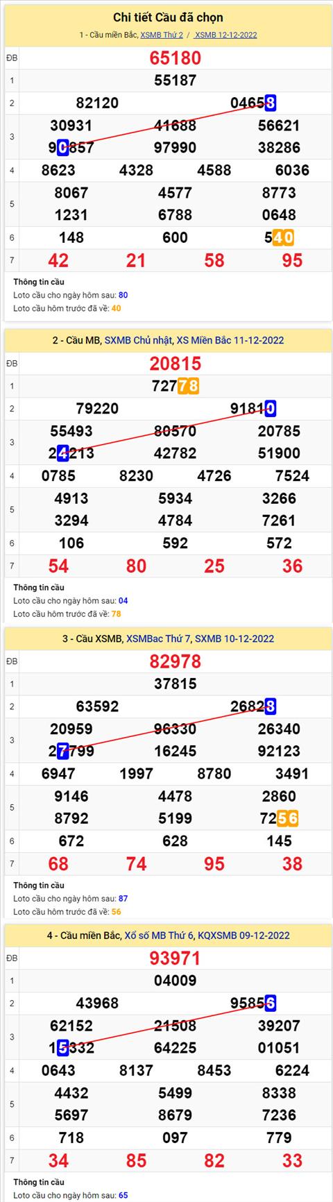 Phan tich XSMB 1312 thu 3 - Tham khao XSMB thu 3 ngay 1312 hinh anh 2
