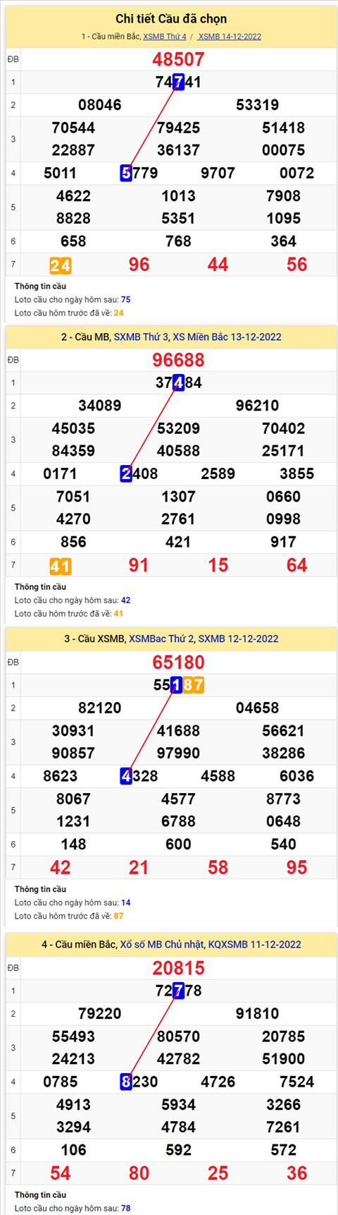 Phan tich XSMB 1512 thu 5 - Tham khao XSMB thu 5 ngay 1512 hinh anh 2