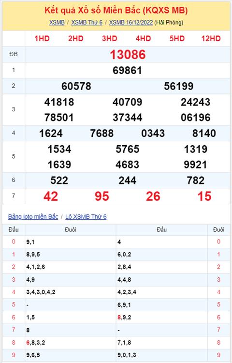 Binh luan KQXSMB 16122022 dac biet tiep tuc ve tai hinh anh 2