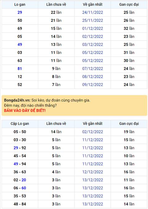 Binh luan KQXSMB 17122022 dac biet da chuyen qua ve xiu hinh anh