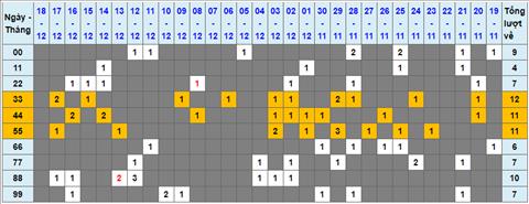 Lo kep XSMB 19122022 - Phan tich lo kep Mien Bac 19-12 Thu 2 hinh anh