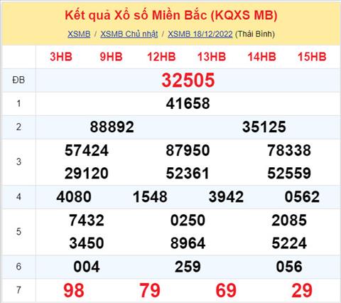 Phan tich XSMB 1912 thu 2 - Tham khao XSMB thu 2 ngay 1912 hinh anh