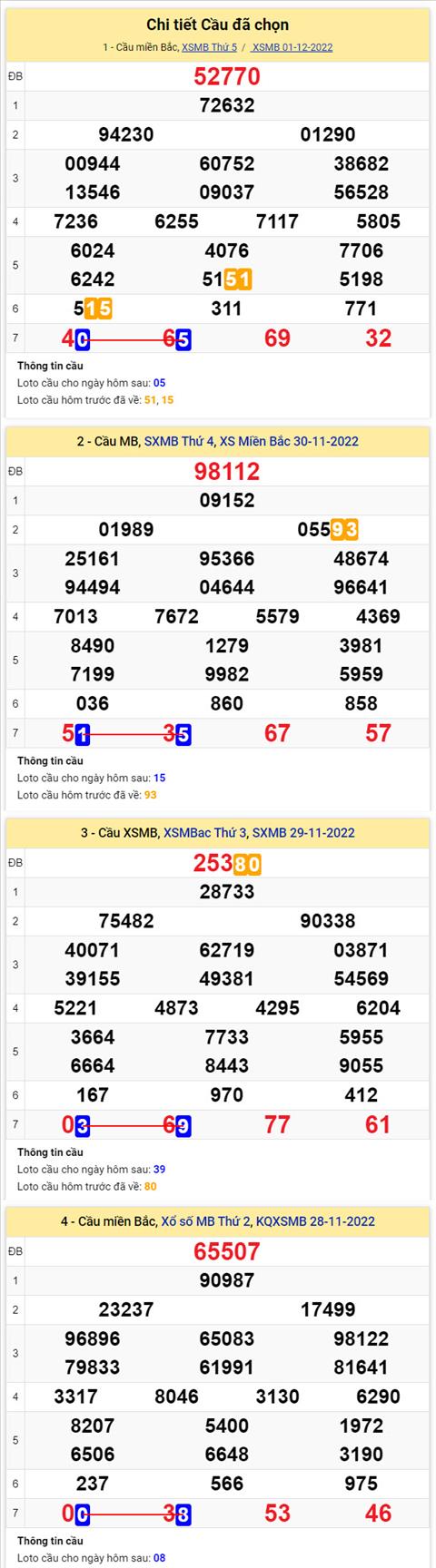 Phan tich XSMB 212 thu 6 - Tham khao XSMB thu 6 ngay 212 hinh anh 2
