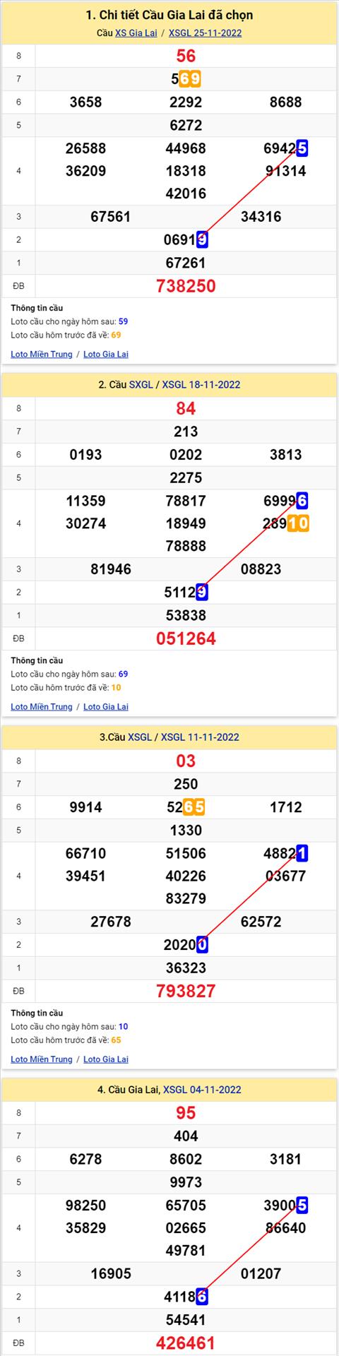 Thong ke XSMT 02122022 - Phan tich Xo so Mien Trung 02-12 Thu 6 hinh anh 2