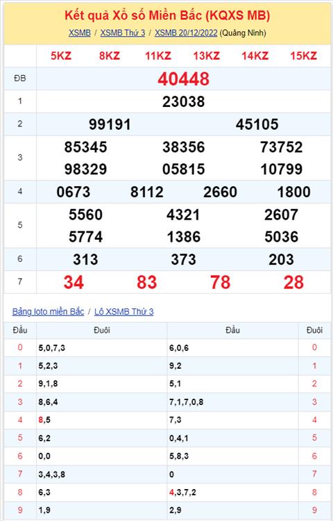 Binh luan KQXSMB 20122022 dac biet ve xiu lien tiep 4 ngay hinh anh 2