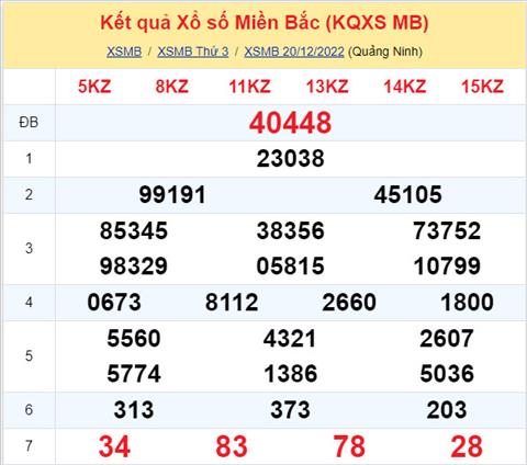 Phan tich XSMB 2112 thu 4 - Tham khao XSMB thu 4 ngay 2112 hinh anh