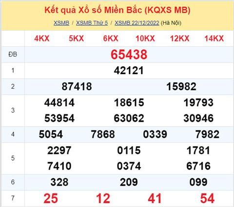 Phân tích XSMB 2312 thứ 6 - Tham khảo XSMB thứ 6 ngày 2312 hình ảnh Phan tich XSMB 2312 thu 6 - Tham khao XSMB thu 6 ngay 2312 hinh anh